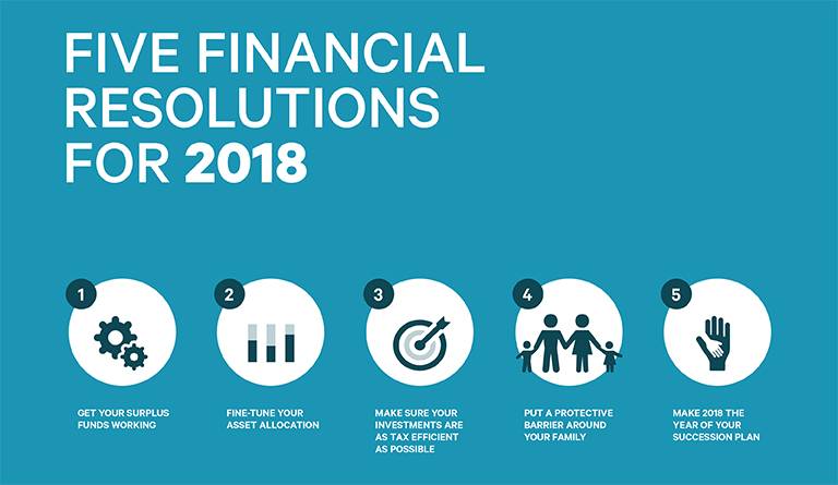 Banner of five financial resolutions for 2018