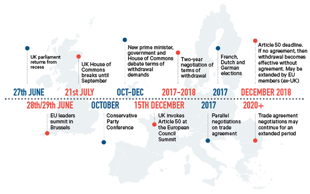 Brexit: The Long Goodbye