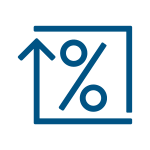 Right-sizing the portfolio position